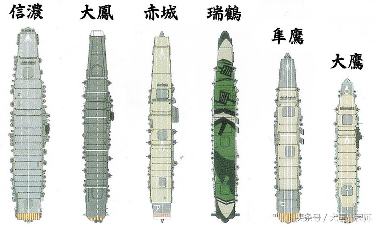 世界上第一艘航母是哪一年发明,一艘航母即将面世领先世界50年