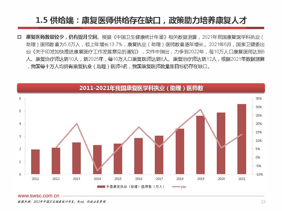 2023年中国康复医疗行业分析,康复行业政策分析