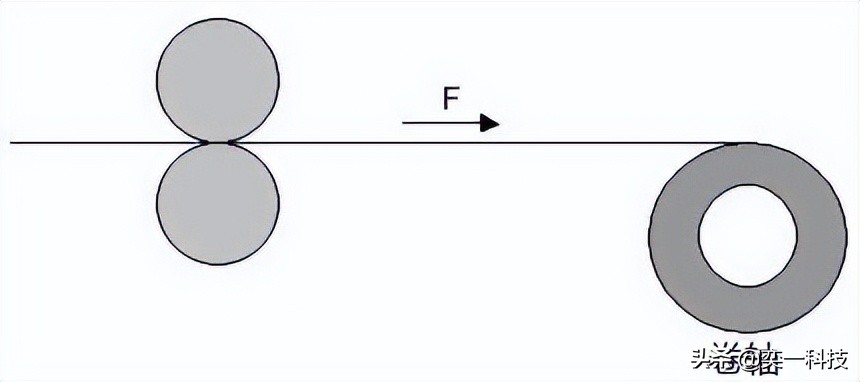 变频器张力控制案例,变频器张力控制系统实现方法