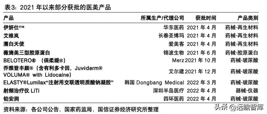 朗姿股份哪一年进军医美,朗姿股份女装上市