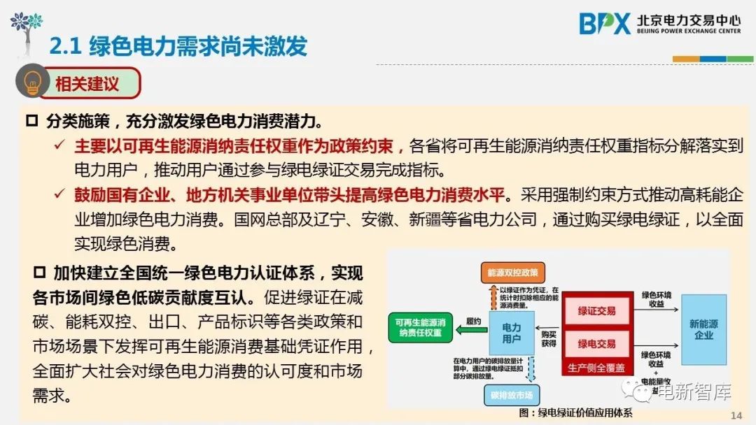 鏂拌兘婧愮豢鐢典氦鏄撹秼鍔垮強瑕佺偣鍒嗘瀽,缁跨數浜ゆ槗鐜婧环
