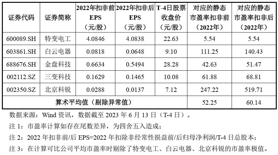 沙弥新股申购解析兴通股份,金杨股份值得申购吗