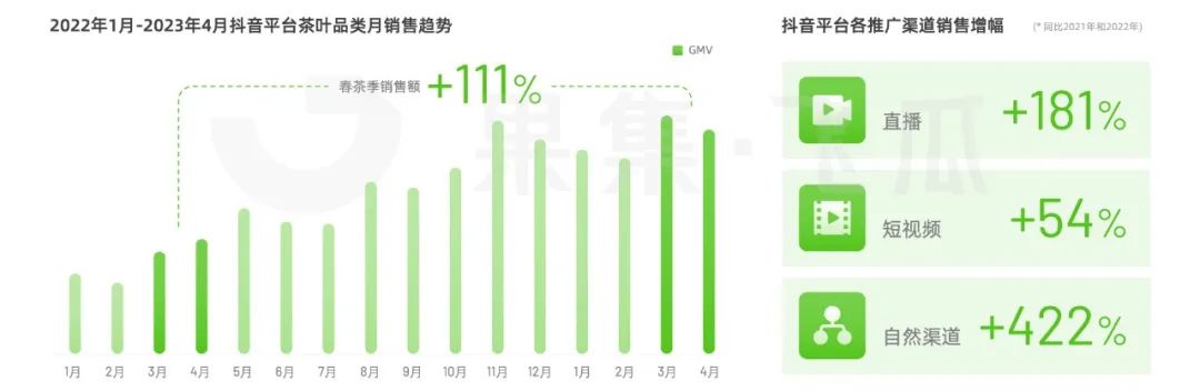 2023年茶叶下沉市场数据洞察分析,2023年茶叶品类销售排名