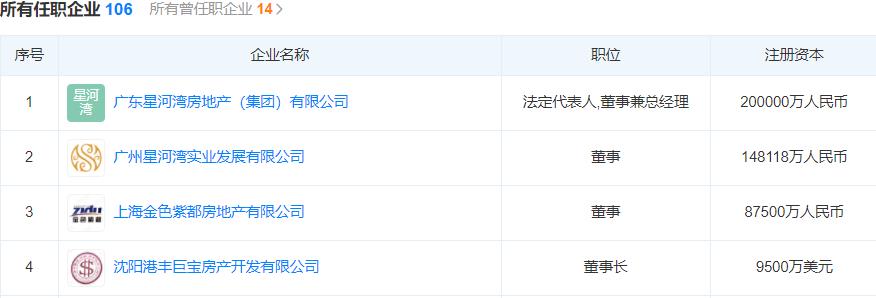 他是广州“豪宅专家”，身家200亿遭滑铁卢，后又被七旬老将举报
