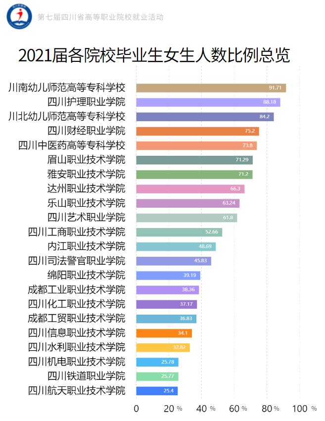 四川示范性高职院校和优势专业,四川国家骨干高职院校