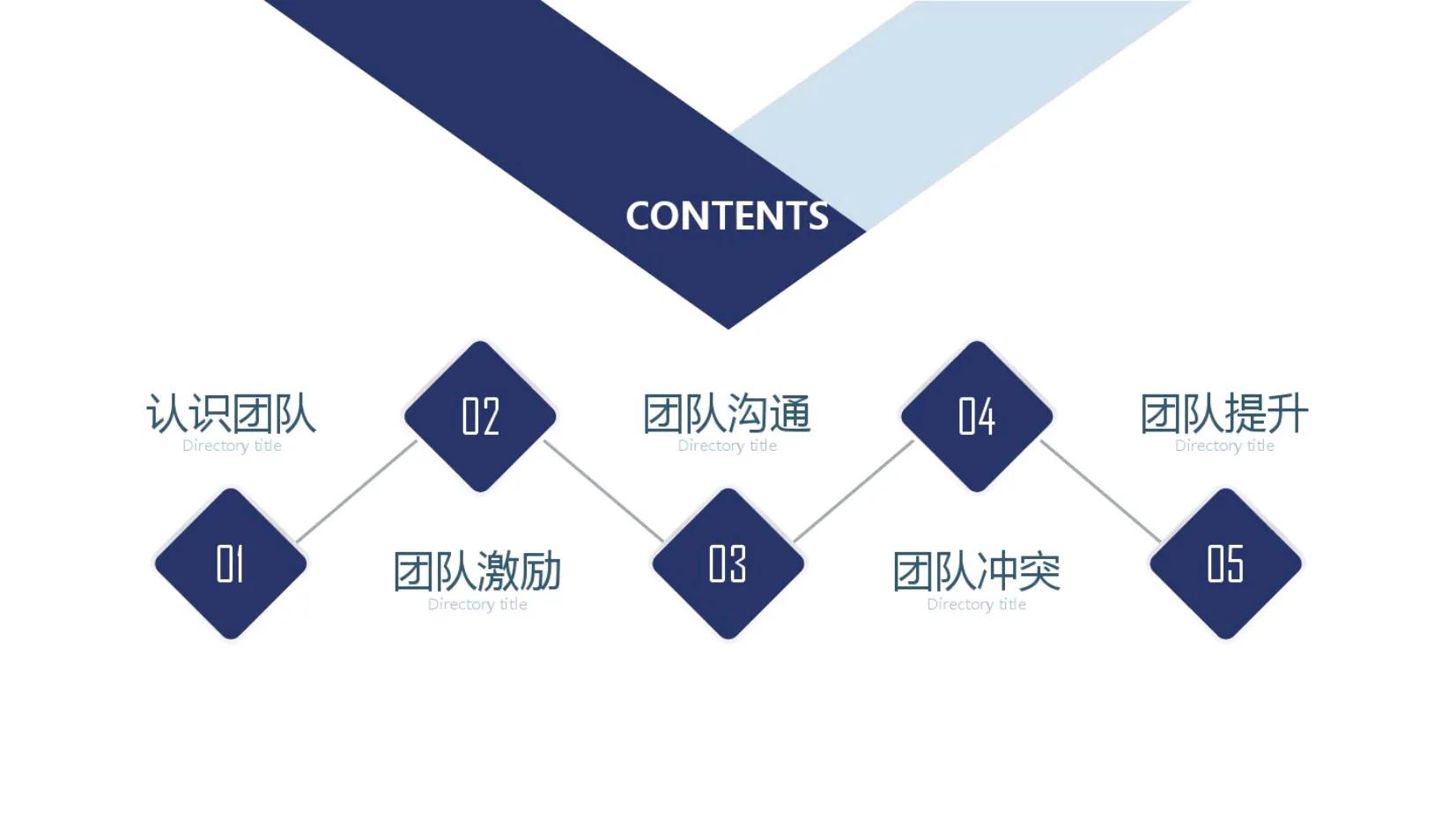 团队管理的方法和技巧ppt,管理团队ppt的方法和技巧