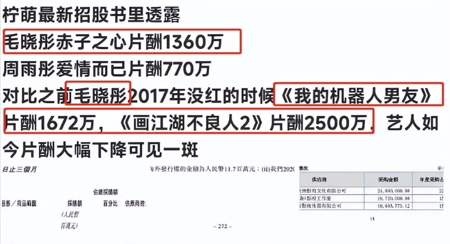 业内曝明星收入乱象,揭秘娱乐圈明星要价