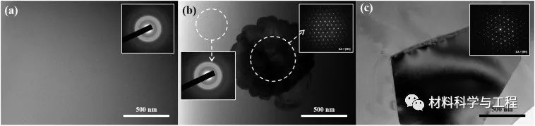 《MaterDes》：非晶合金晶化过程纳米相分离和微观组织演变