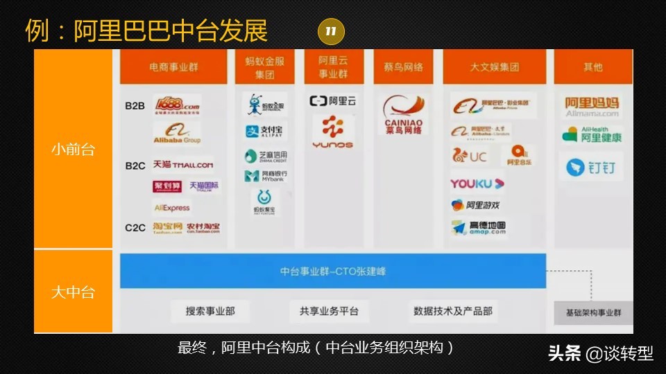 企业中的中台是什么,企业有必要建一个中台吗