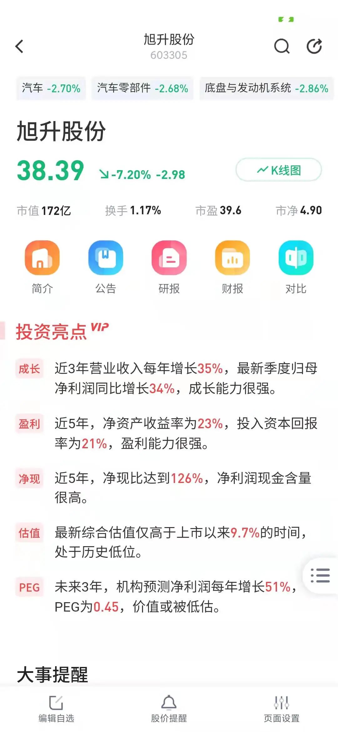 旭升股份股票趋势分析最新,旭升股份行情预测