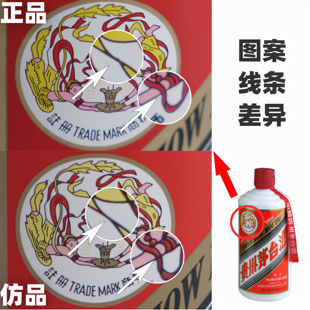 如何快速鉴定真假茅台,2014茅台鉴别真假窍门视频