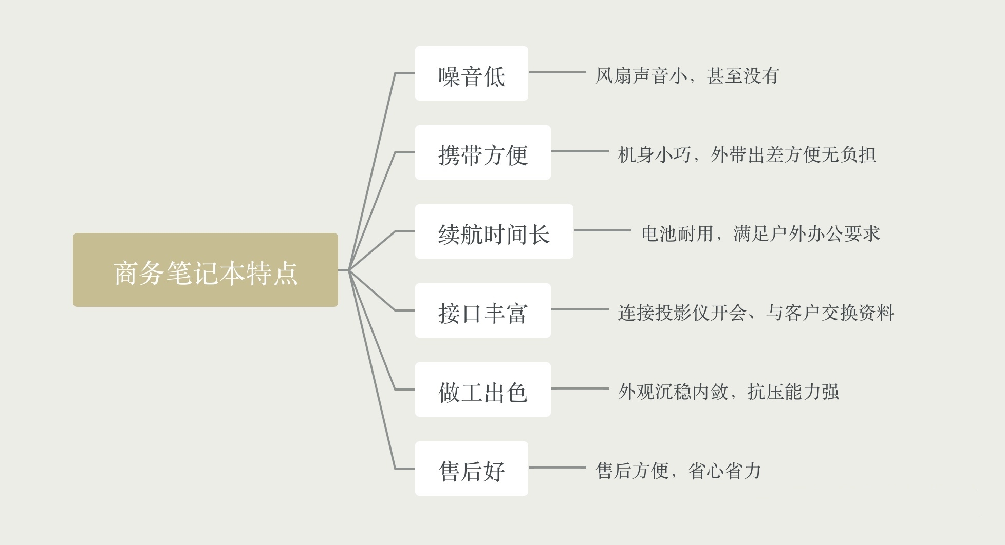 华硕笔记本电脑破晓2有什么功能,华硕破晓air与thinkpadcarbon