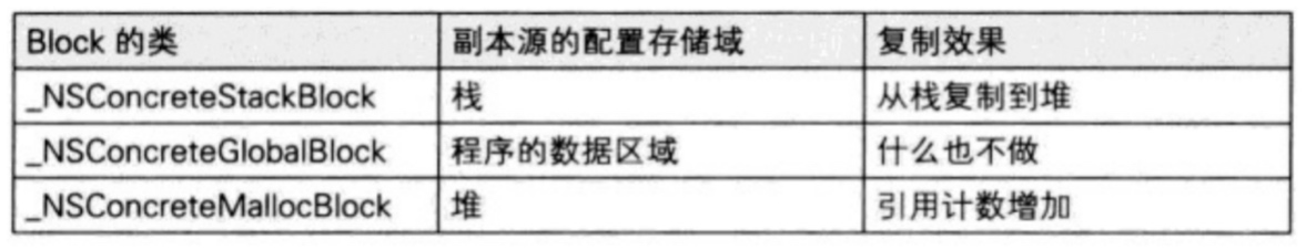 iosblock是异步回调吗,ios中block用什么修饰符