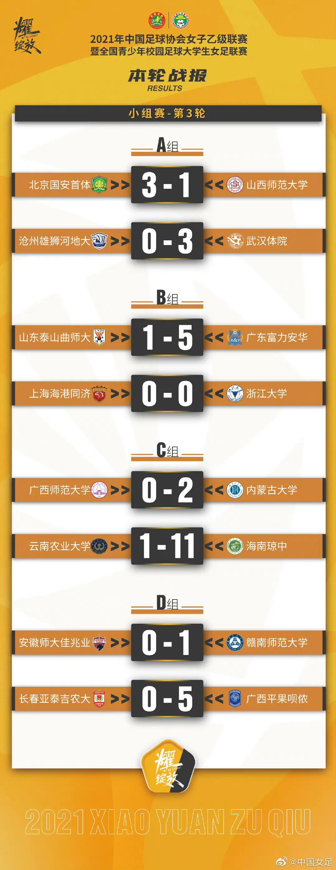 中国男足行踪,中国足球信息