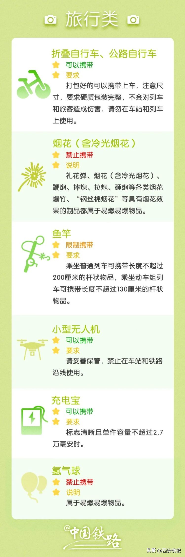 到达机场才发现忘带身份证怎么办,出行小妙招忘带身份证