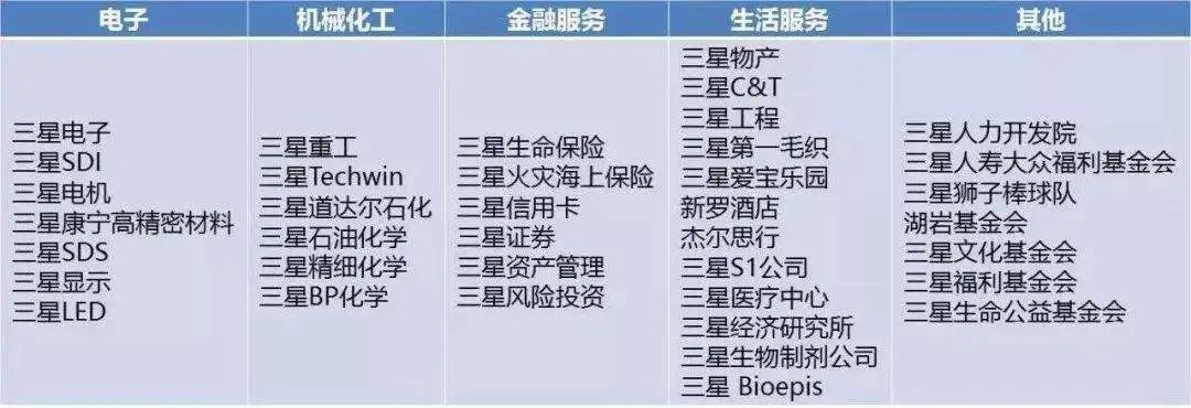 三星企业目前在全球的现状,三星集团的现状分析