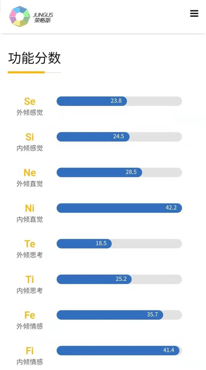 读者问答,提问infj问题