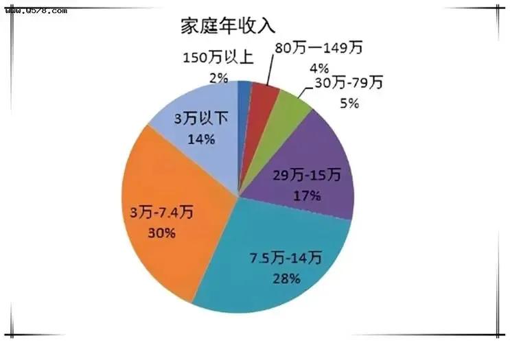 居民人均可支配收入2011-2021年数据,2022年度居民人均可支配收入