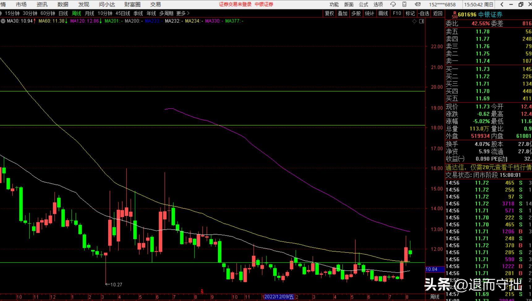 看图说话一点分析,6个图分析股票