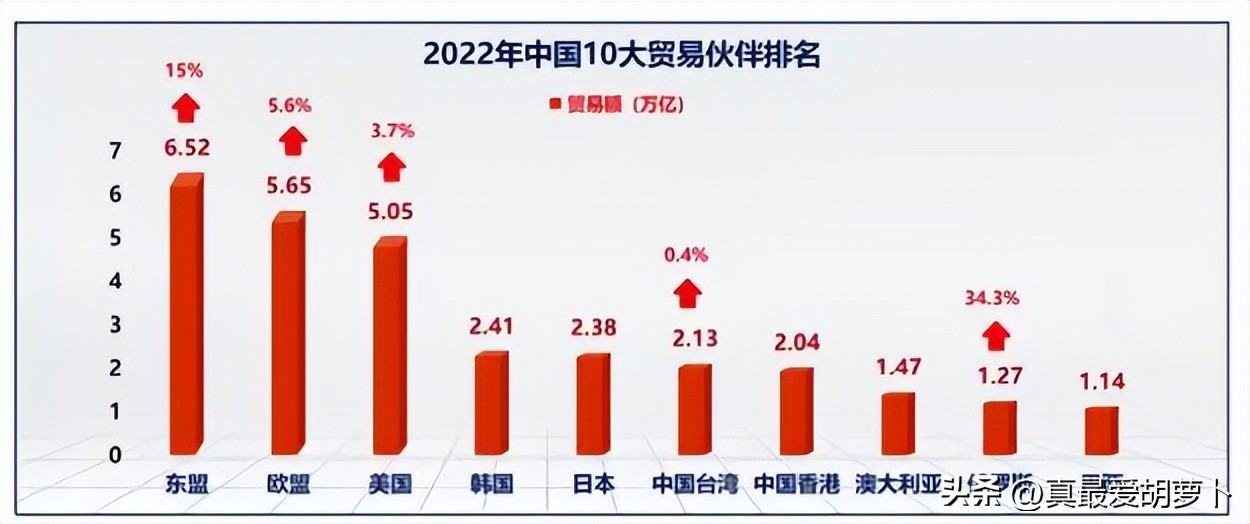 中国的外贸出口崩盘了？