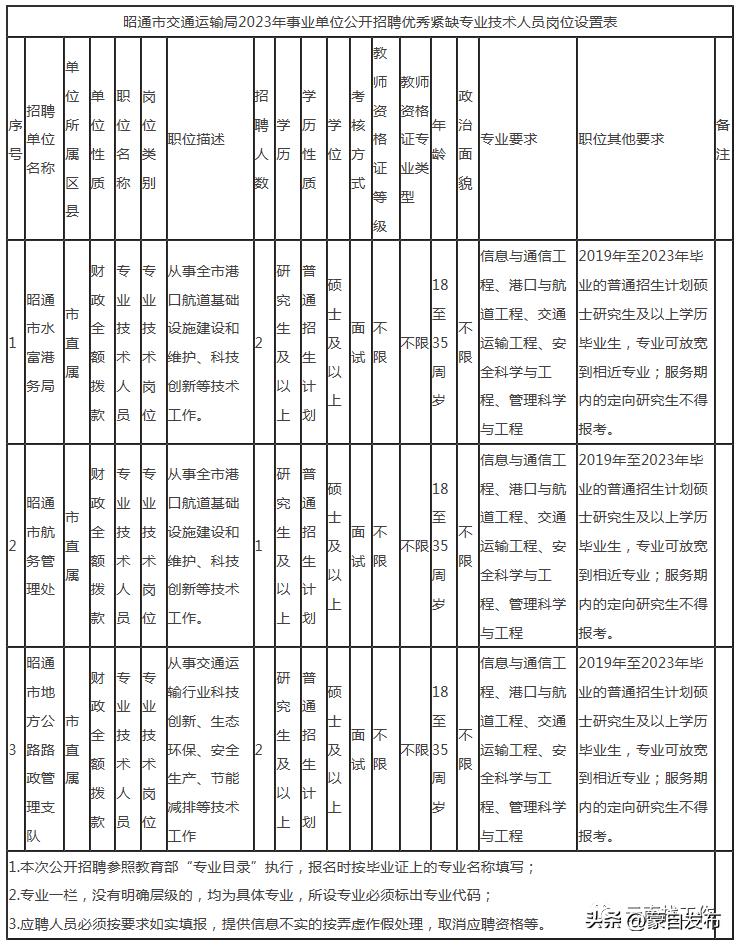事业编一个岗位大量招人,事业编招聘6000