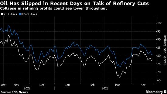 出口贸易衰退对化工行业影响,外贸出口下跌多少