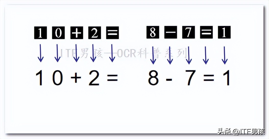 ocr文字识别tensorflow,ocr文字识别技巧精选