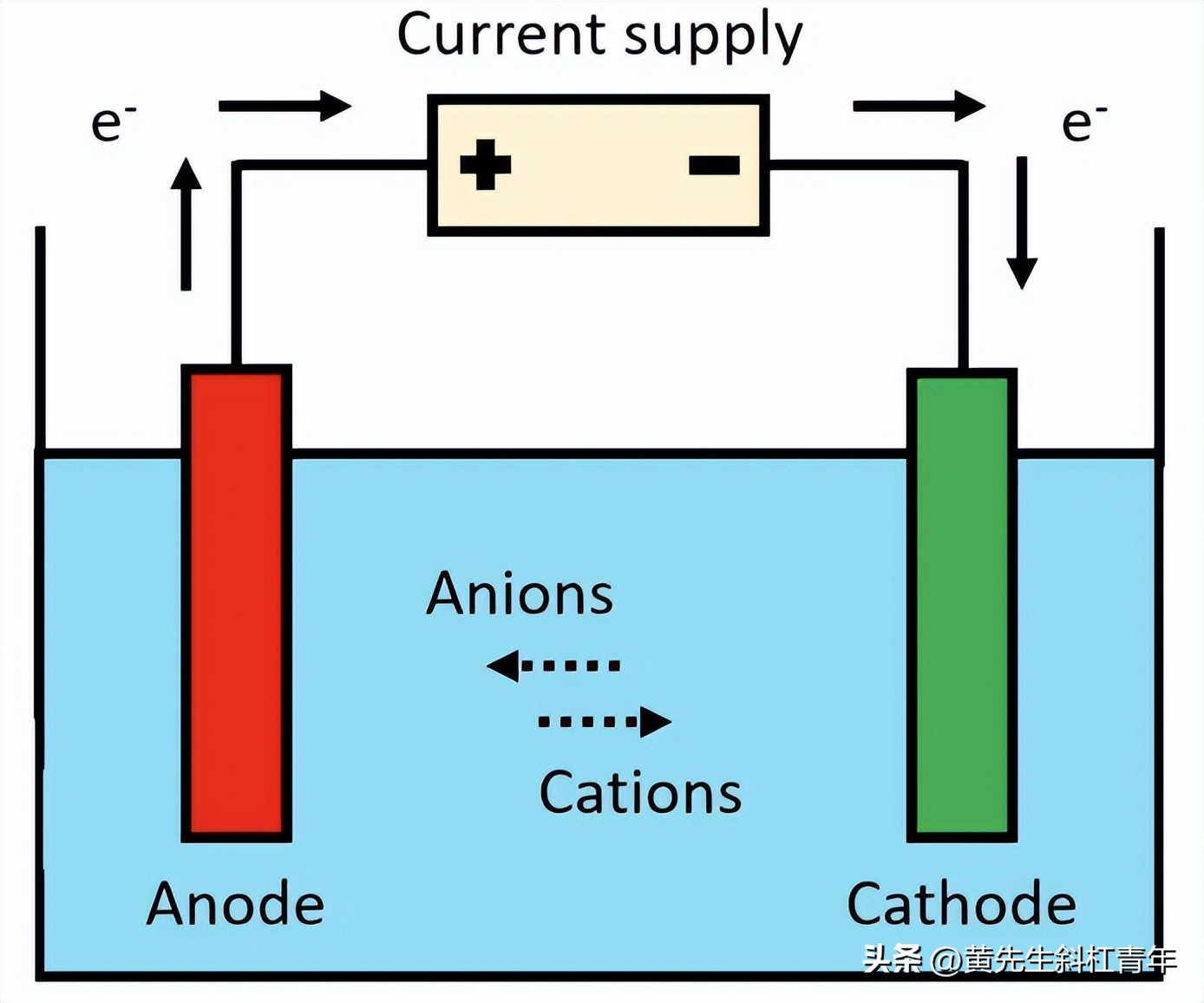 电池是怎么工作的,智能电池是怎么工作的
