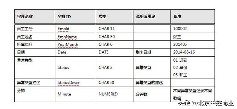 得力考勤管理系统使用说明书,考勤管理系统设计方案