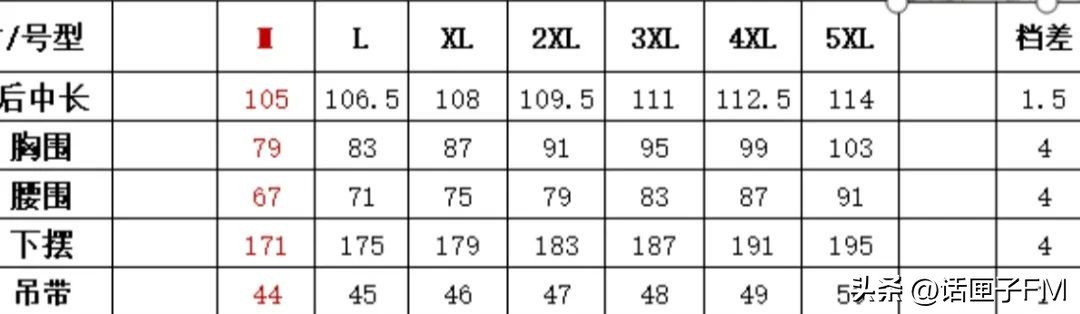 XL像童装，100斤就微胖？知名女星：我连大号都穿不上！网友：现在女装尺码真的很离谱