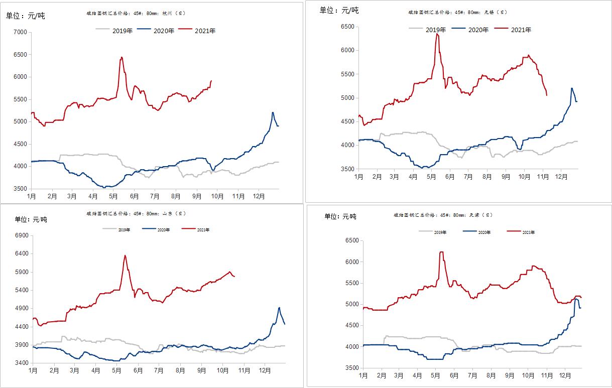 成本端支撑愈发明显,成本支撑钢价低位小涨