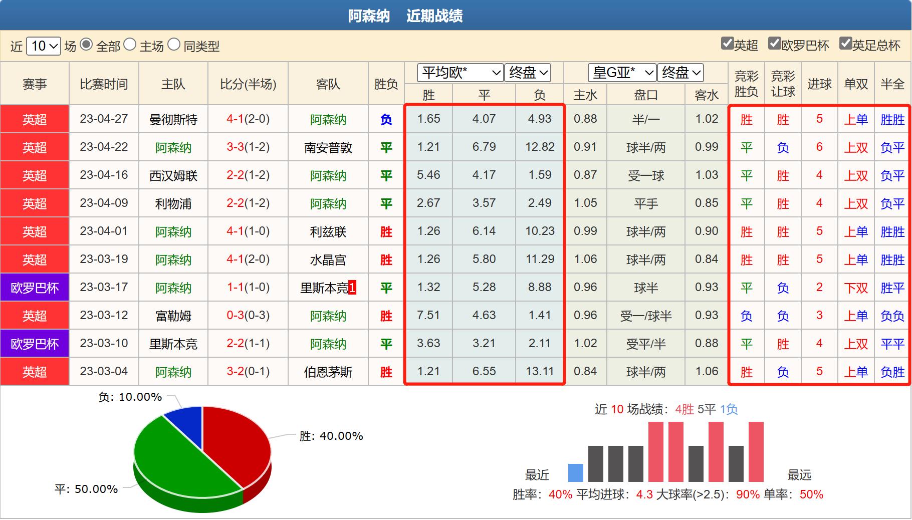 今日竞彩切尔西vs曼城,竞彩足球阿森纳对马竞