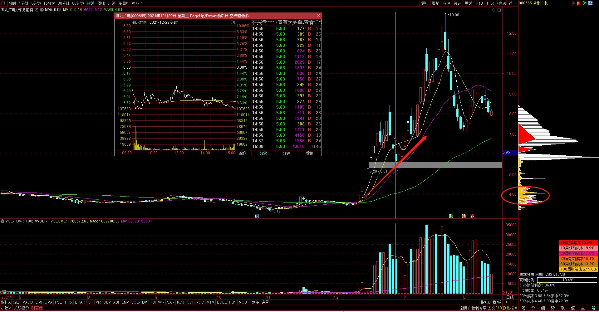 跌停能卖出么,跌停板封死是出货还是吸筹