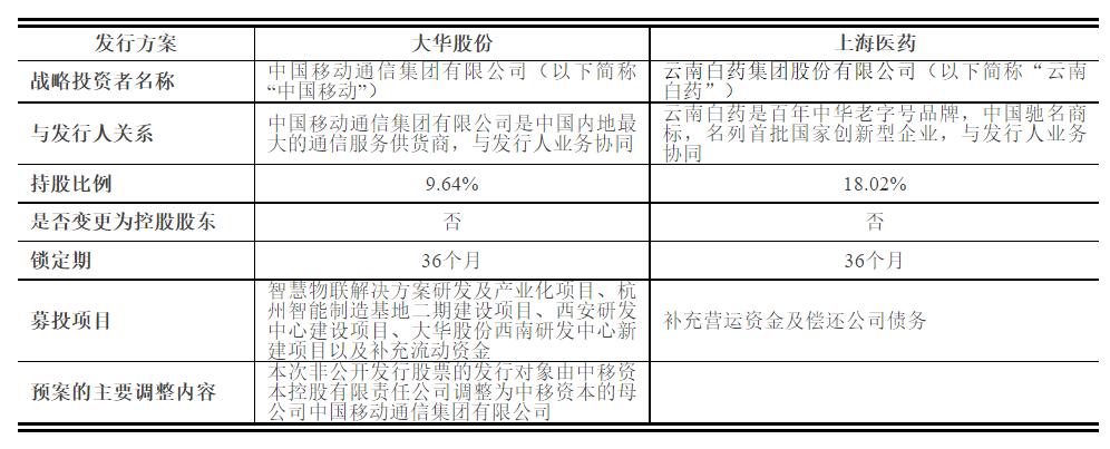 上市公司引进国外战略投资者,上市公司引入战略投资者相关程序