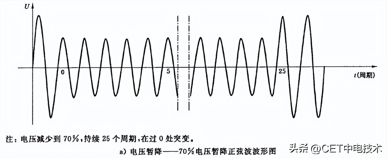 抗晃电和防晃电,防晃电装置靠什么存储电能