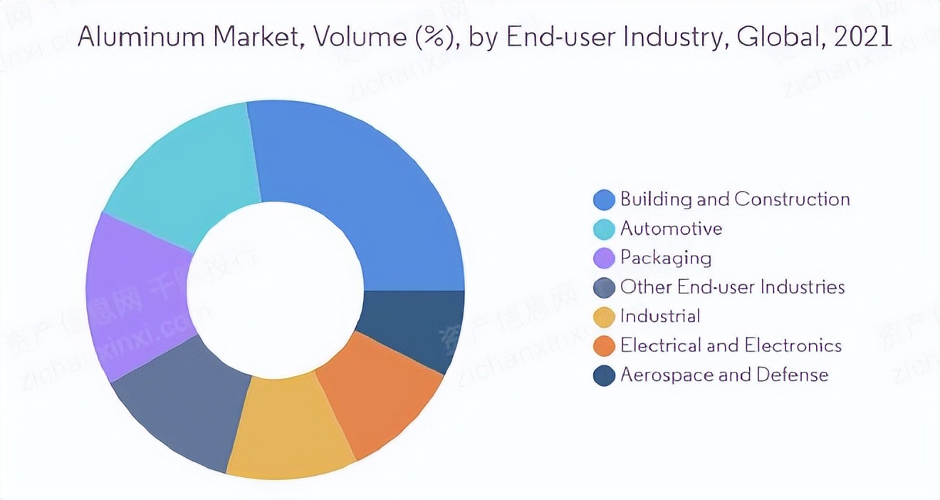 2022年铝价格还会继续涨吗,2022年铝行业市场规模