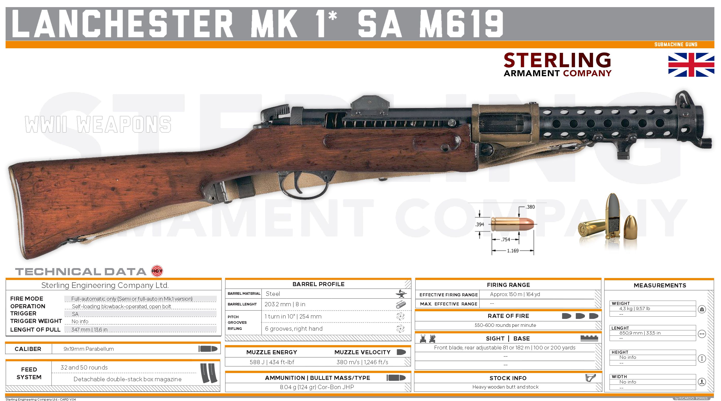 兰彻斯特冲锋枪轻武器,英国第一大冲锋枪