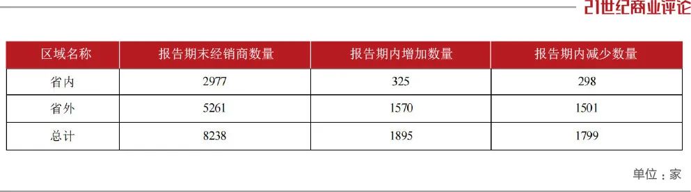 洋河能坐稳老三吗,洋河未来销售突破500亿