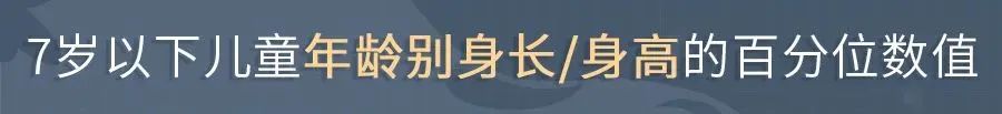 家长关注儿童成长身高问题,现在家长特别关注孩子的身高