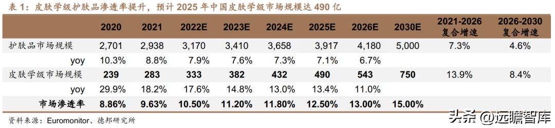 贝泰妮透明质酸修护生物膜,打造皮肤健康生态
