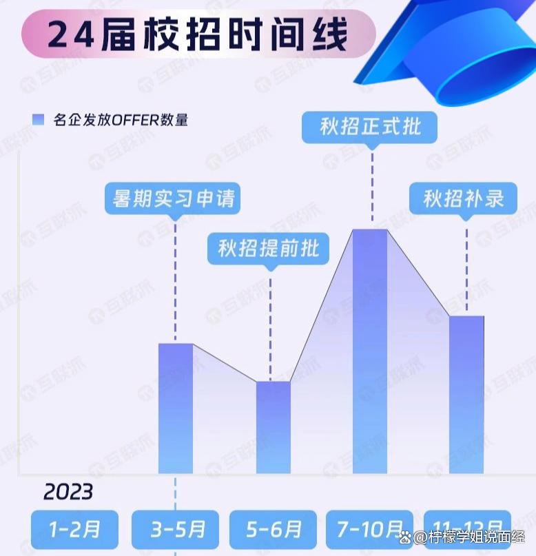 错过秋招有多难受,错过秋招春招还能找到工作吗