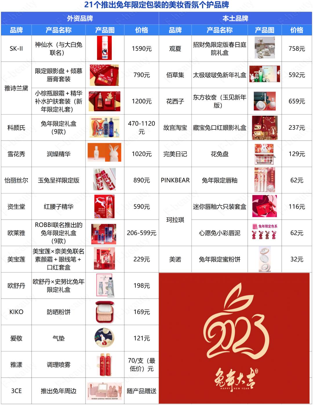 2021美妆大牌圣诞限定,美妆21大品牌