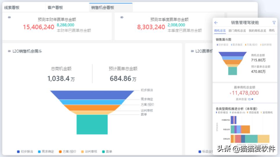 有什么好的销售管理软件,简单好操作销售管理软件