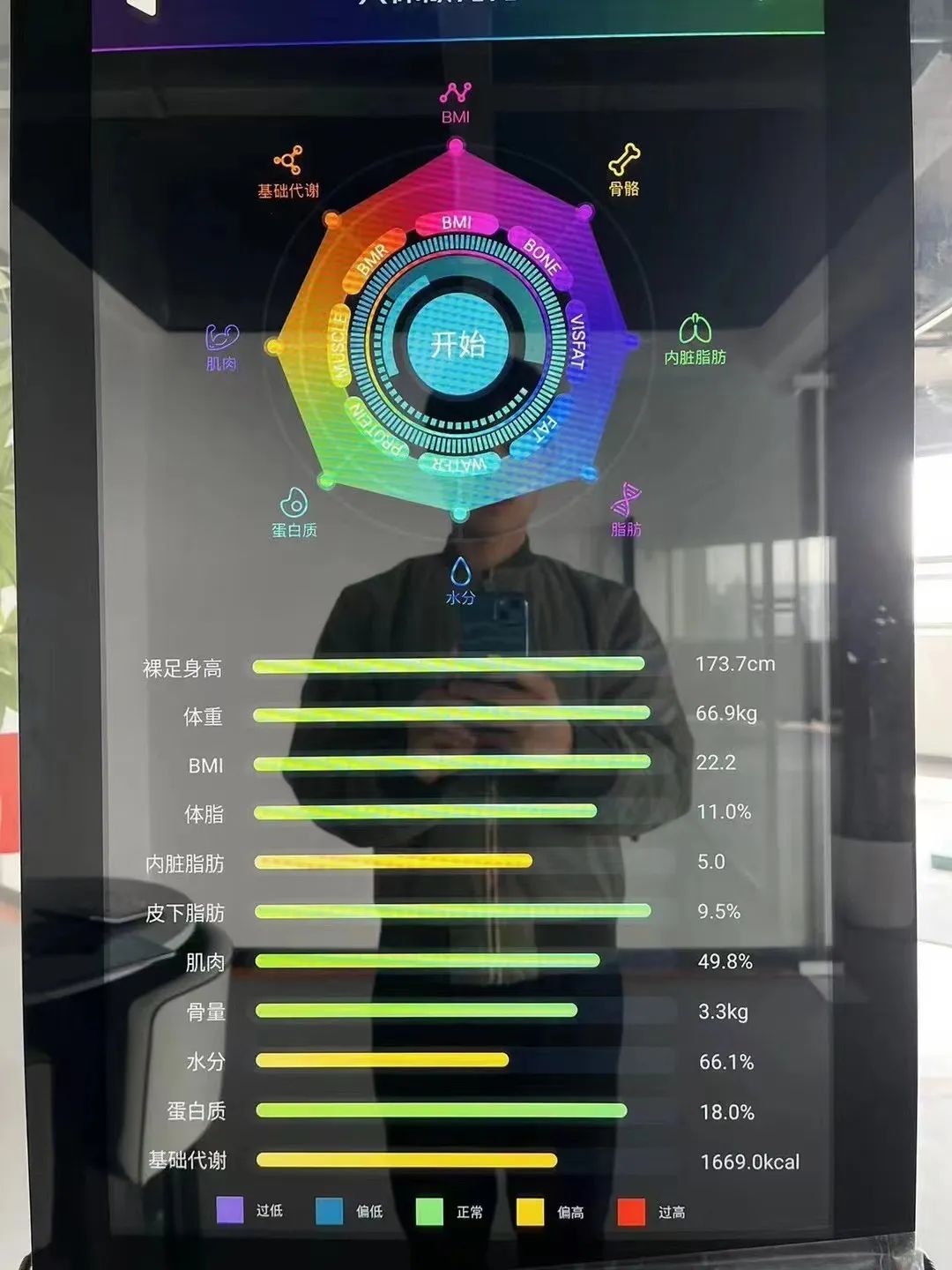 体测仪数据怎么看体脂率,体测表怎么看数据