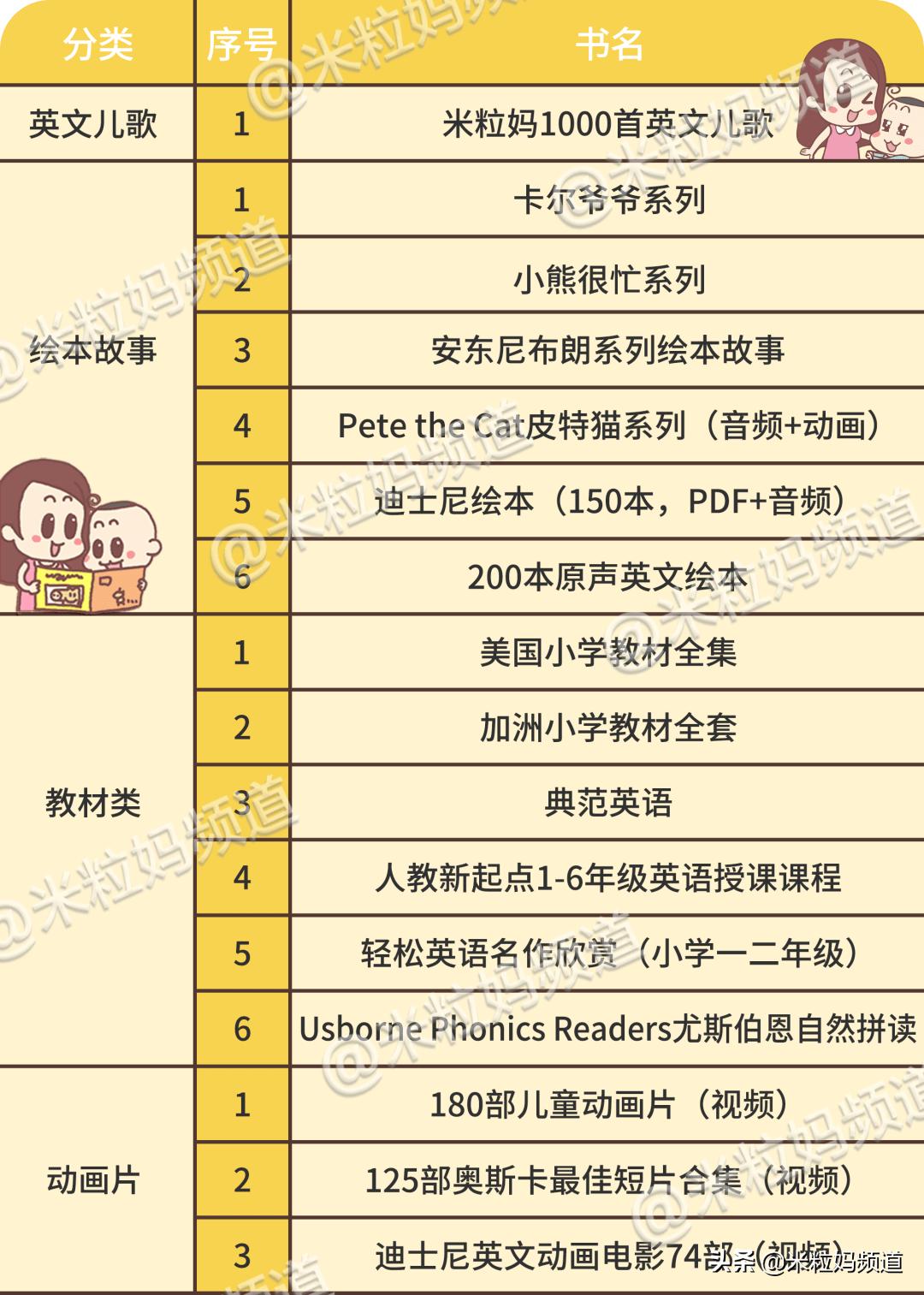 海淀老母亲10T网盘里都有些什么宝藏？