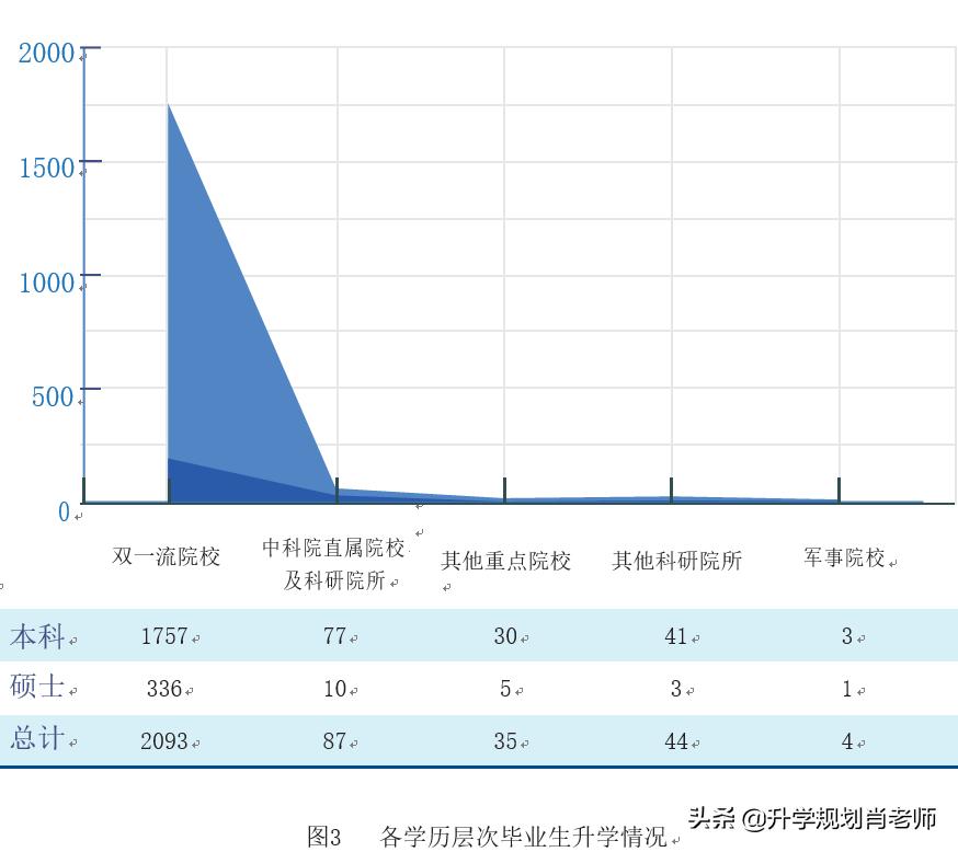 天津大学2020就业，就业率95.86%，189人进国家电网，就业质量好