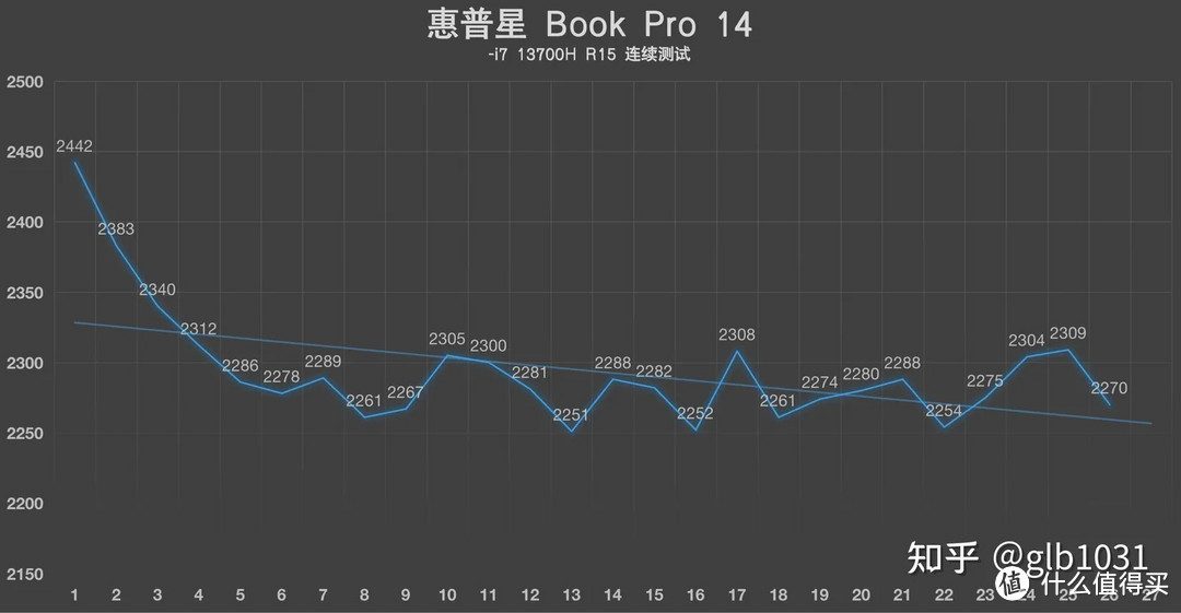 惠普星bookpro14高能本优缺点,惠普星14pro2023高性能轻薄本测评