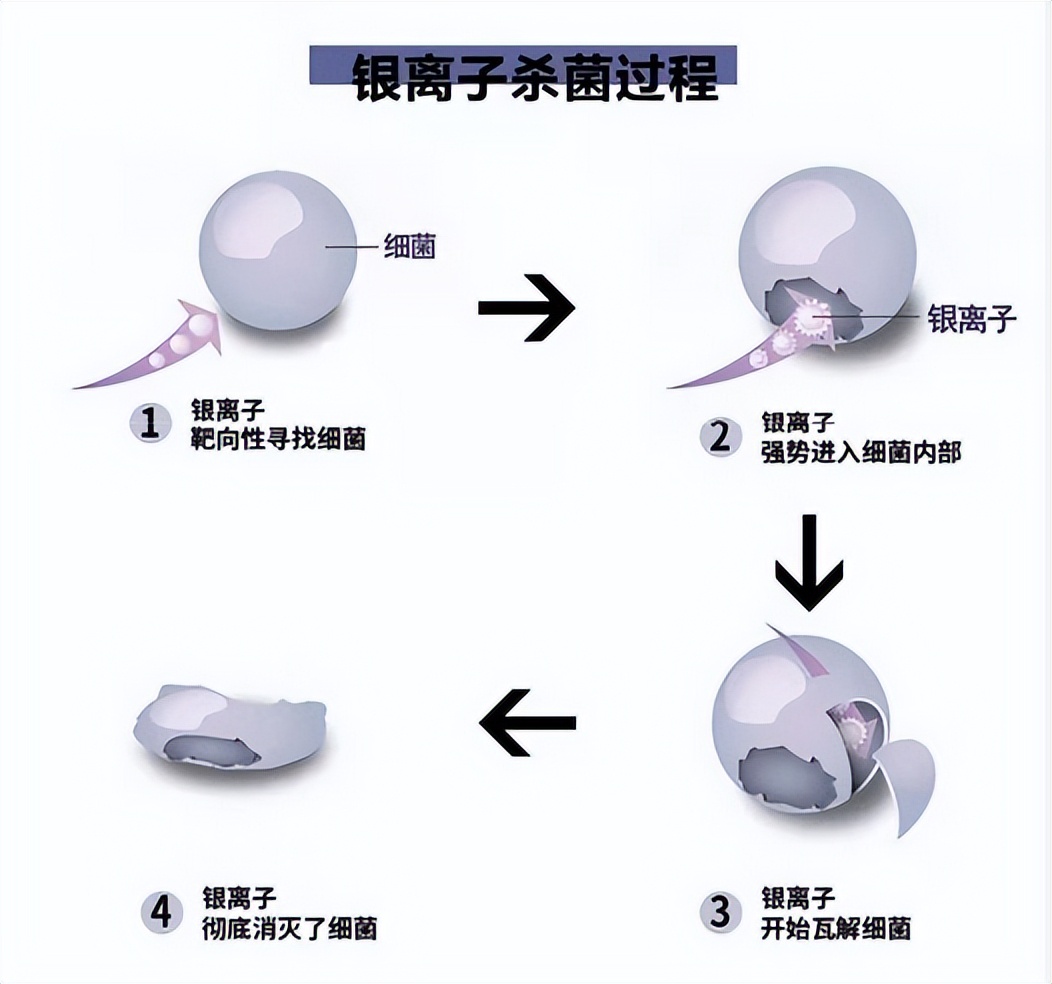 银离子抑菌免洗手凝胶,银离子免洗
