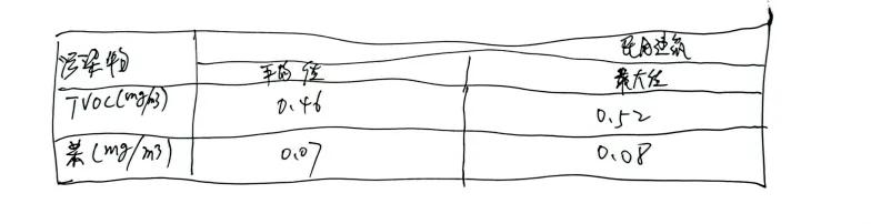 一建建筑实务案例动画视频,一建建筑实务案例特训