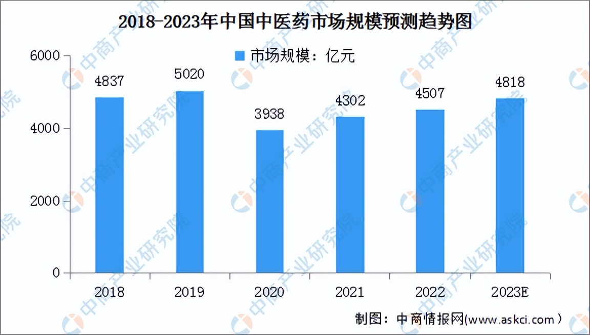 数字医疗行业分析报告,数字医疗产业深度分析